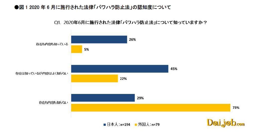 図1_「パワハラ防止法」について知っていますか？.PNG