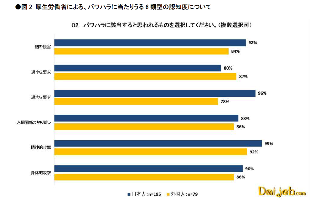 図2_パワハラに当たりうる6類型の認知度.PNG