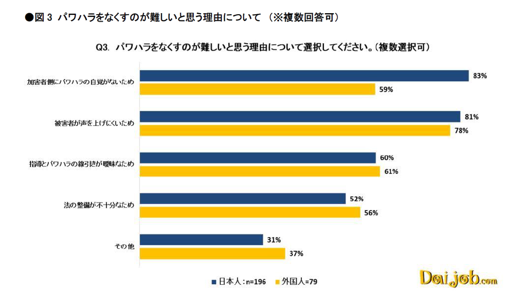 図3_パワハラをなくすのが難しいと思う理由.PNG