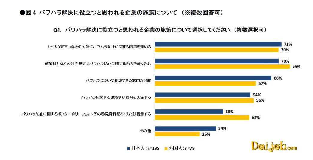 図4_パワハラ解決に役立つと思われる企業の施策.PNG