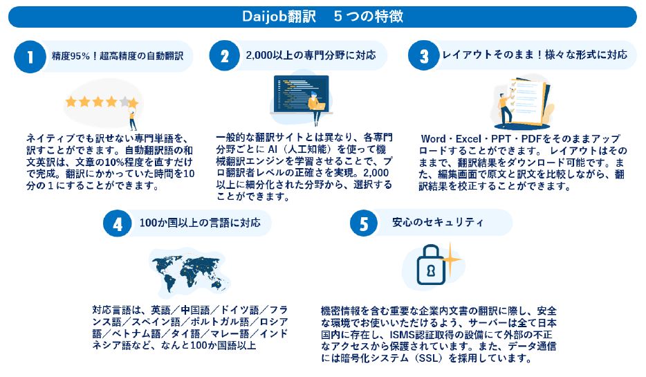 翻訳 正確 英語