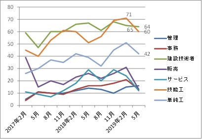 調査 動向 労働 経済