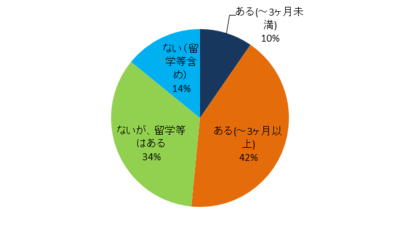 DGR_20141028_調査１.png