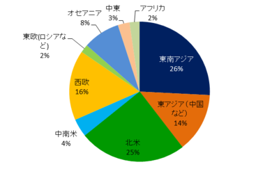 DGR_20141028_調査3.png