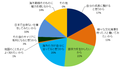 DGR_20141028_調査4.png