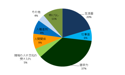 DGR_20141028_調査5.png