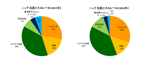 DGR_20141127_ニッチ言語.png