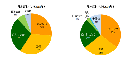 DGR_20141127_日本語レベル.png