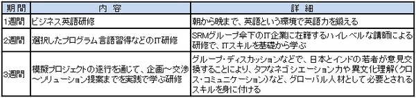 HR_20141107_表１.jpgのサムネイル画像