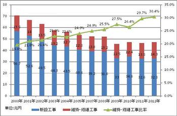 HT_20141120_元請完成工事高の推移.jpg