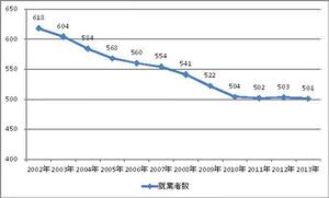 HT_20141120_就業者数の推移.jpg