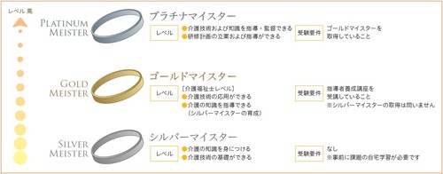 20141212_学び働く_ケアテクニカルマイスター制度.jpg