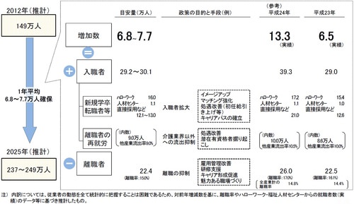 20141212_学び働く_必要な人材の確保に向けた推計.jpg