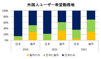 DGR_20141226_希望勤務地.jpg