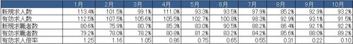 HT_20141216_専門職対前年同月比.jpg