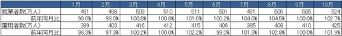 HT_20141216_就業者数と雇用者数.jpg