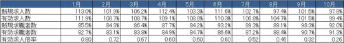 HT_20141216_技能工対前年同月比.jpg