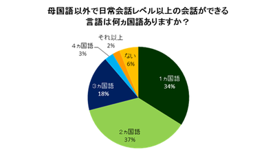 DGR_何か国語_20150113.png