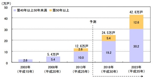 HT_通信講座_20150126データ.jpg