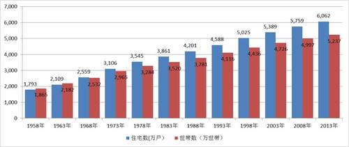 20150319_HT_グラフ.jpg