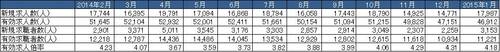 20150319_HT_表3.jpg