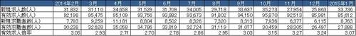 20150319_HT_表5.jpg