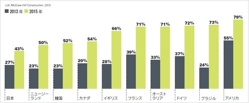 HR_20150409_実装レベル_国別データ.jpg