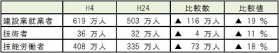 HR_20150409_技能労働者.jpg