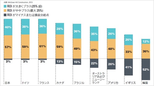 HR_20150409_ROI_国別データ.jpg