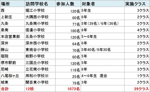 HP_20150521_バスケットボール教室_実績.jpg