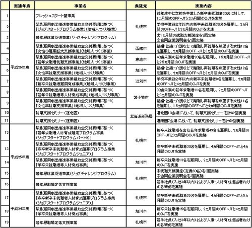 20150603_HA_北海道庁_表2.jpg