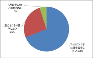 20150619_HA_フィリピン_リピート希望率.jpg