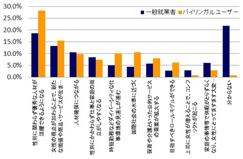 DGR_20150605_意識調査_表2.jpg