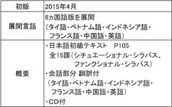 HA_20150612_にほんご_表.jpg