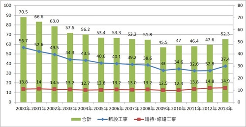 HT_201506_総研6月_グラフ.jpg