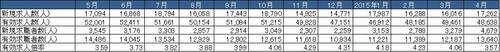 HT_201506_総研6月_表3.jpg