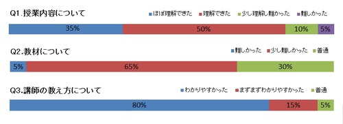 20150910_HA_HIUCseminar_04.jpg