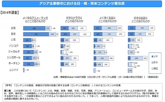 20151019_HA_KALEID_コンテンツ普及率.jpg