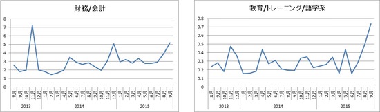 20151022_DGR_global_求人倍率推移.jpg