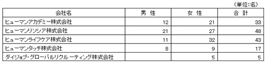 入社式内訳.jpg