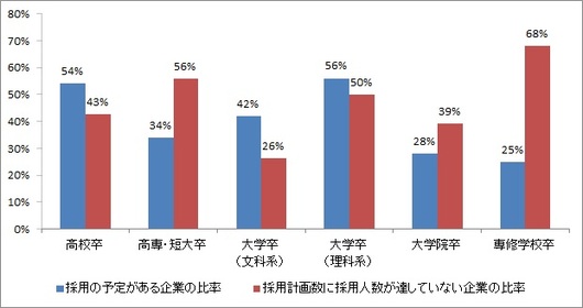 20160418_HT_総研レポート4月グラフ01.jpg