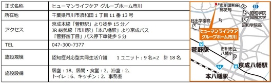 20160428_HLC_GH市川認知症カフェ_図001.jpg