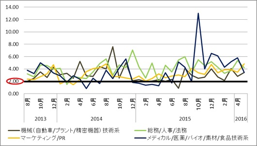 20160623_HP_globalsyokusyu02.jpg