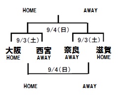 20160829_HP_kansaicup03.jpg