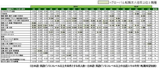 20160930_DGR_グローバル転職01.jpg