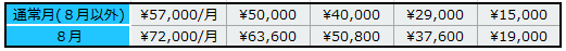 20161025_HA_お帰りサポート付預かり基本料金.png