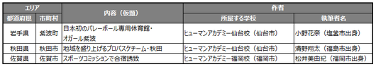 「スポーツによる地域活性化」まんが事例集.png