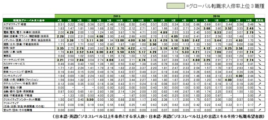 20161124_DGR_globalkyujin syokusyu.jpg