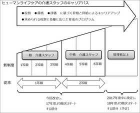 170130_hlcjinjiseido_zu01.jpg