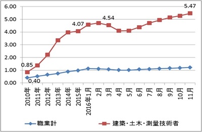 20170118_HT_建設セミナー.jpg